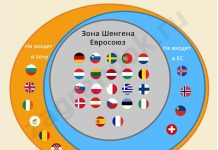 Что такое Шенгенская зона и какие страны туда входят?