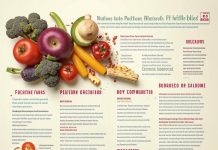 Какие услуги оказывает нутрициолог?