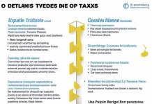 Отсрочка по уплате налога для компаний улучшит финансовое состояние