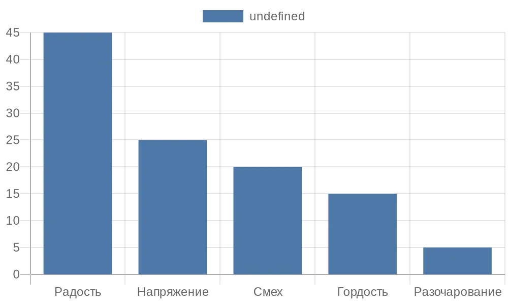 Квиз в Москве сочетает интеллектуальный вызов с дружеским общением через формат, правила и атмосферу