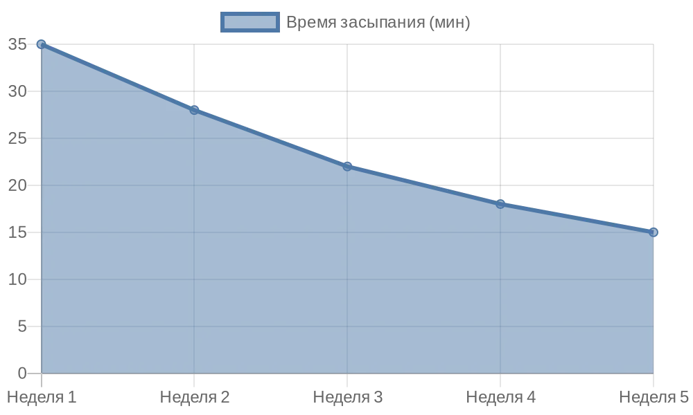 Добрые сказки на ночь как основа вечернего ритуала для российских семей