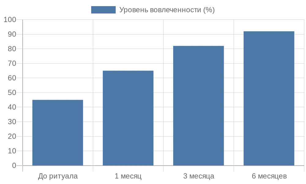 Добрые сказки на ночь как основа вечернего ритуала для российских семей
