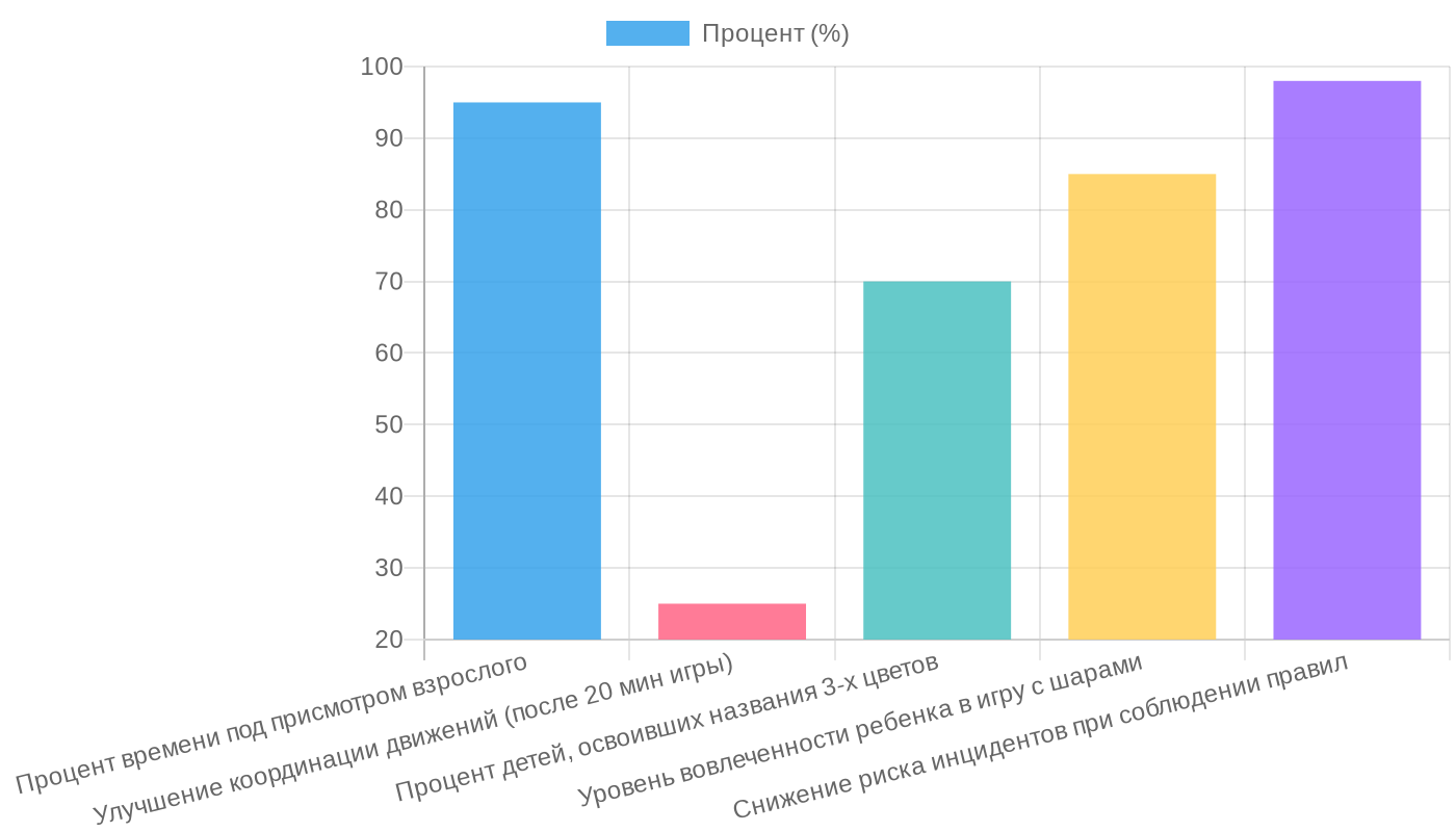 Развивающие игры с воздушными шарами для малышей: эмоциональное и физическое развитие