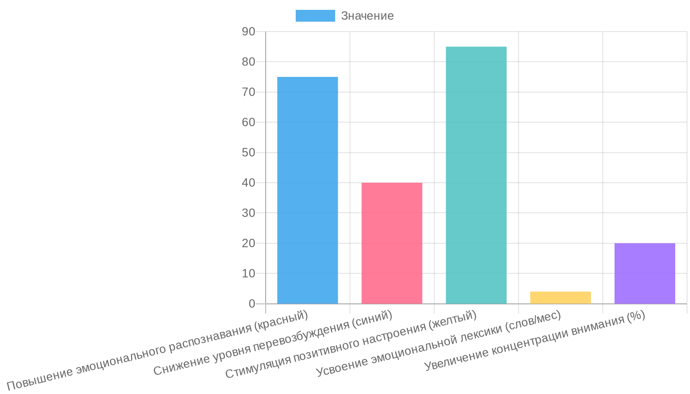 Развивающие игры с воздушными шарами для малышей: эмоциональное и физическое развитие