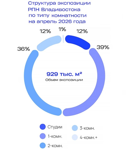 Квартирный парадокс Владивостока: строим много, живем теснее