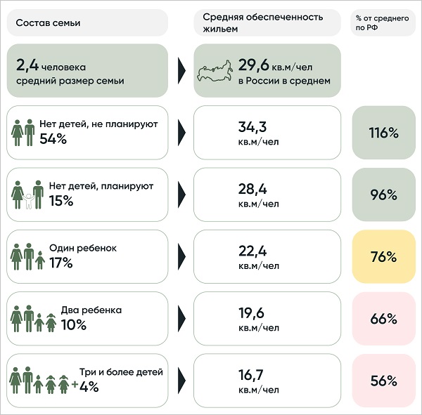 Квартирный парадокс Владивостока: строим много, живем теснее