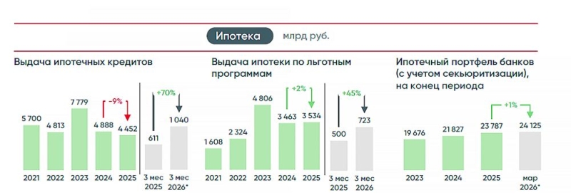Квартирный парадокс Владивостока: строим много, живем теснее
