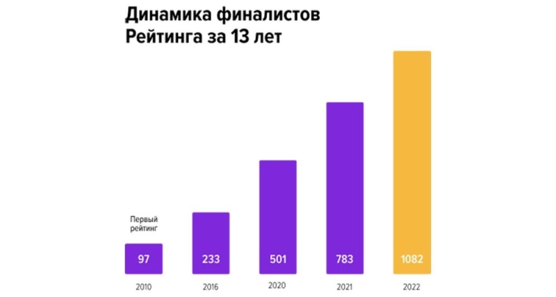 Как меняется рейтинг работодателей и в чем польза?