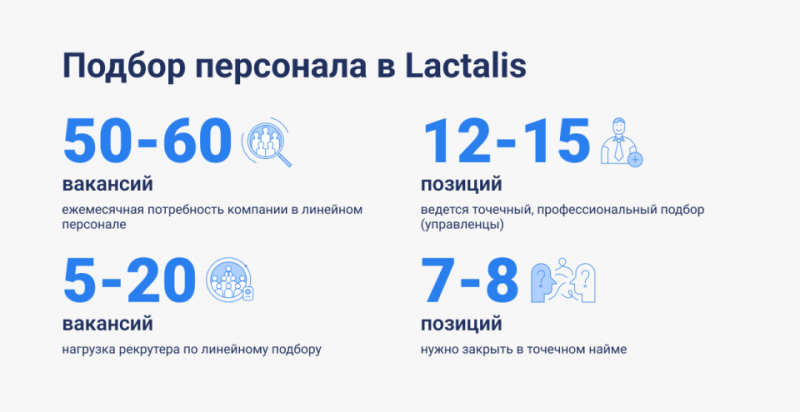 Подбор с широкой географией: как CRM-система объединила рекрутеров и заводы Lactalis в России