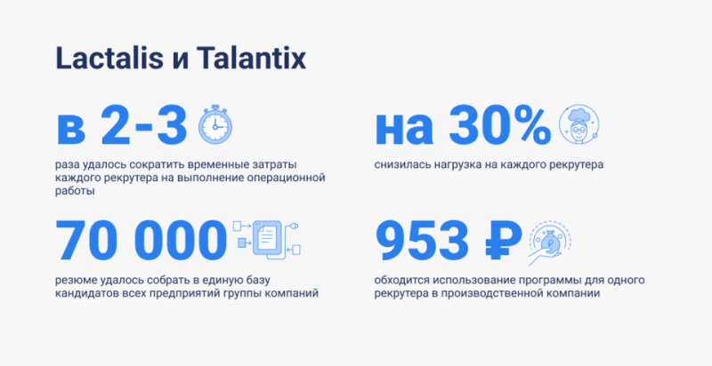 Подбор с широкой географией: как CRM-система объединила рекрутеров и заводы Lactalis в России
