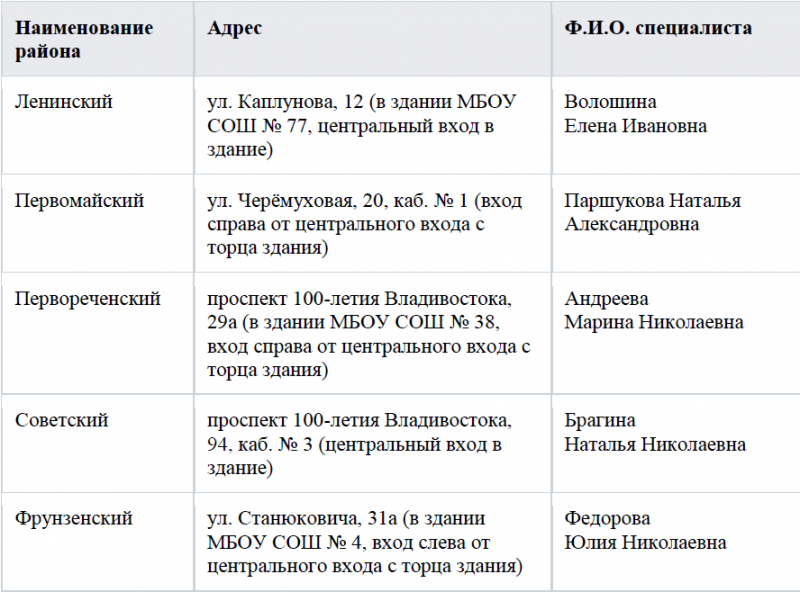 Во Владивостоке продолжается прием заявок на получение путевок в детсады